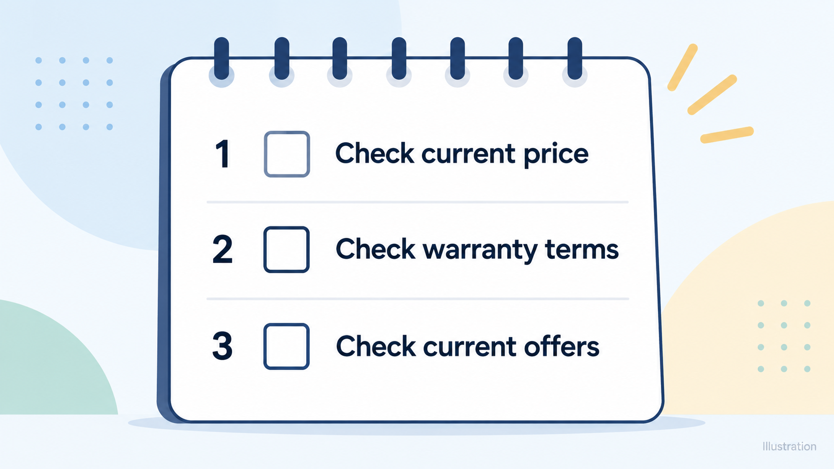 A short numbered checklist of what readers should verify on Samsung UK pages before buying: current price, warranty terms and current offers