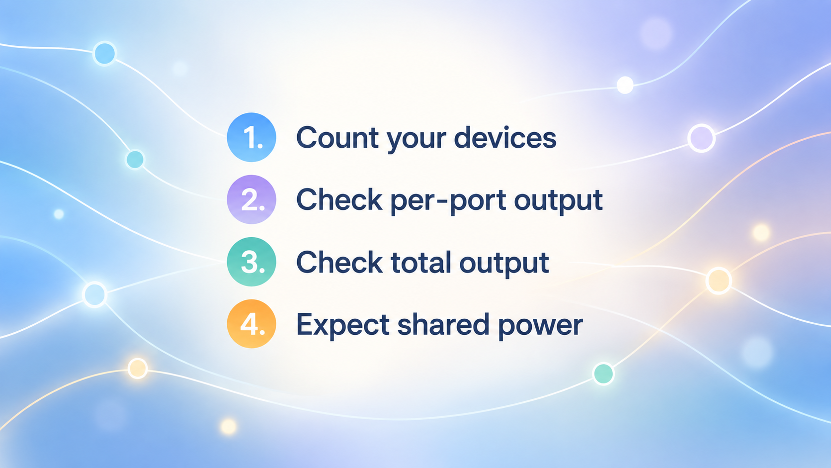 A short numbered checklist of the points the section states for reading a multi-port charger: how many ports you need, per-port output, total output, and shared power