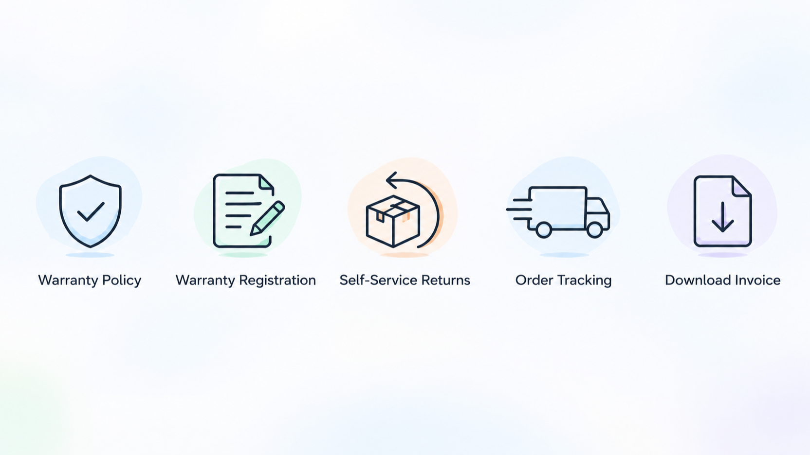 One row of icons with short labels showing the self-service and support options on Anker's official support centre that the section assesses, including warranty and returns